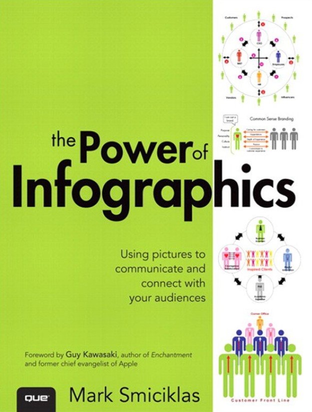 The Power of Infographics: Using Pictures to Communicate and Connect With Your Audiences